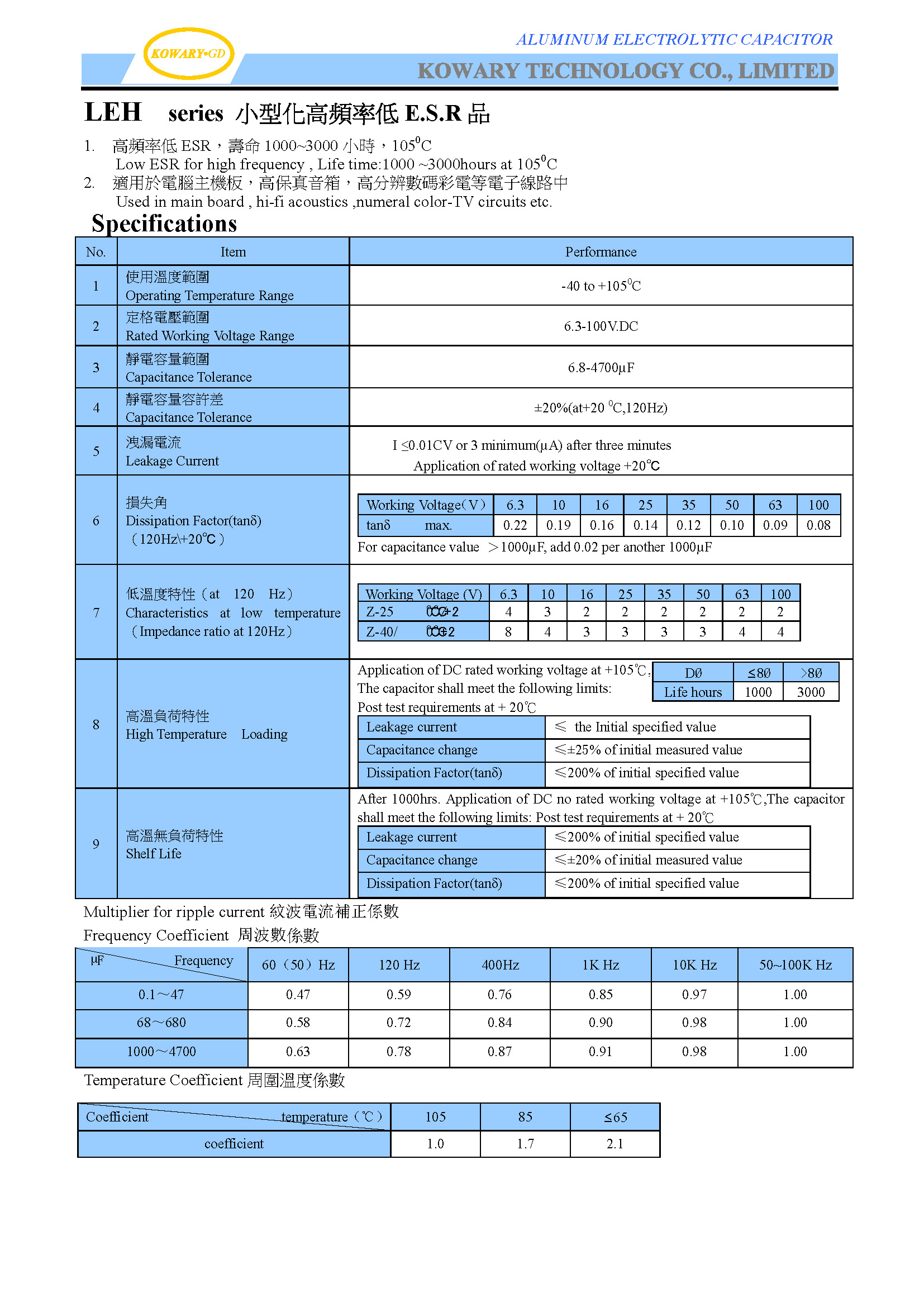 LEH / Low ESR / Aluminum Electrolytic Capacitor(图1)