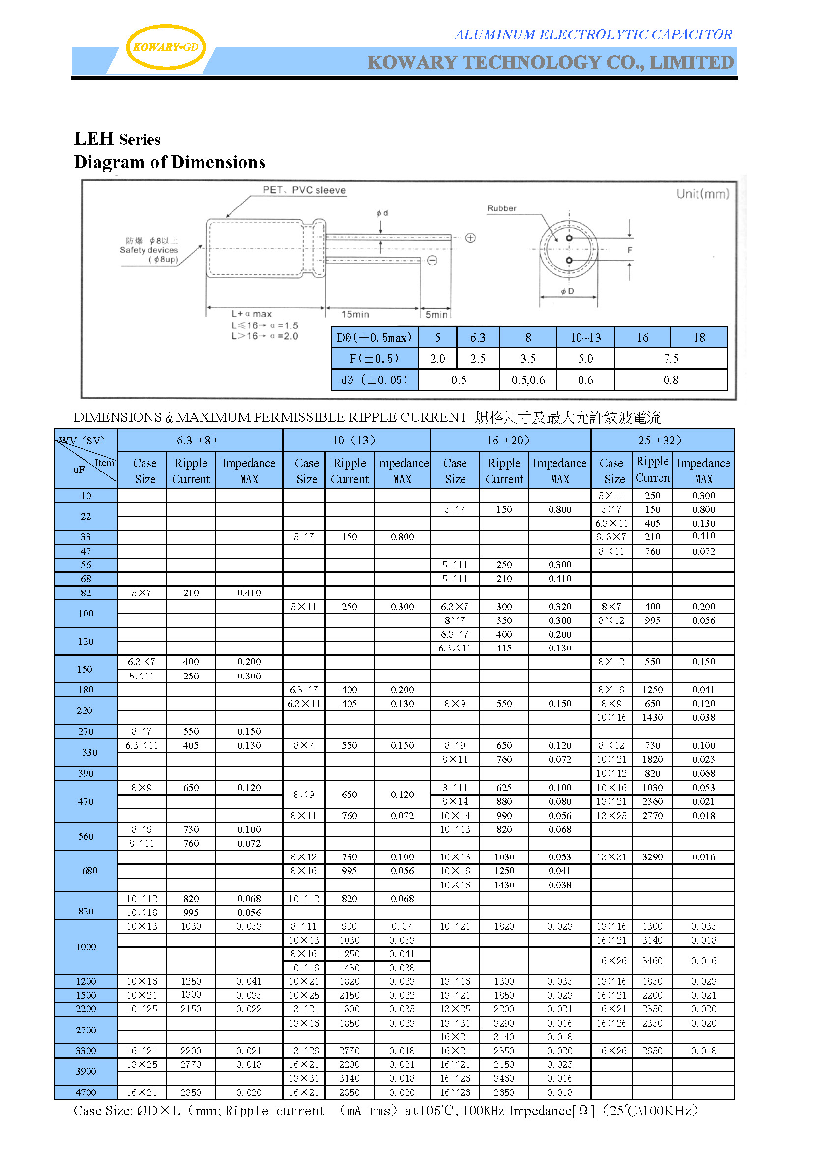 LEH / Low ESR / Aluminum Electrolytic Capacitor(图2)