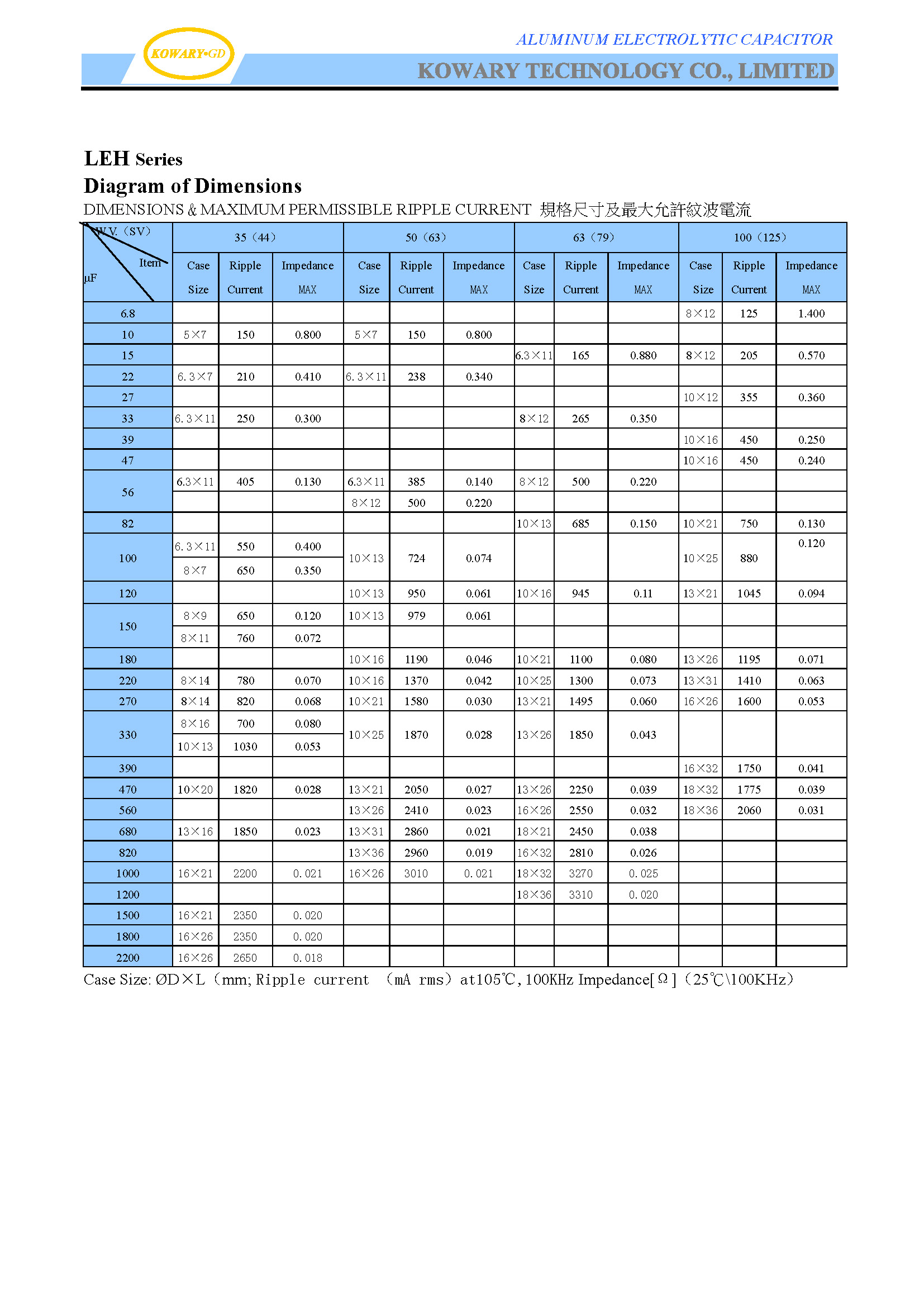 LEH / Low ESR / Aluminum Electrolytic Capacitor(图3)