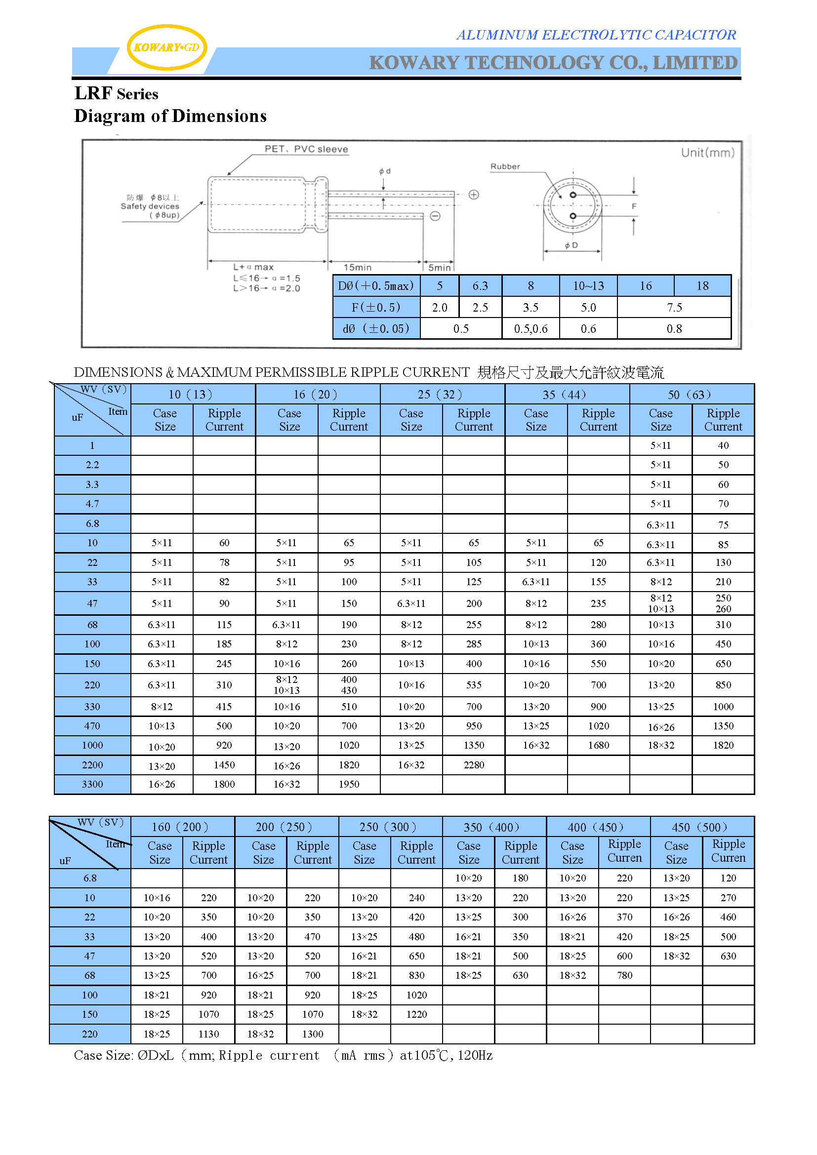 LRF / Long life / Aluminum Electrolytic Capacitor(图2)