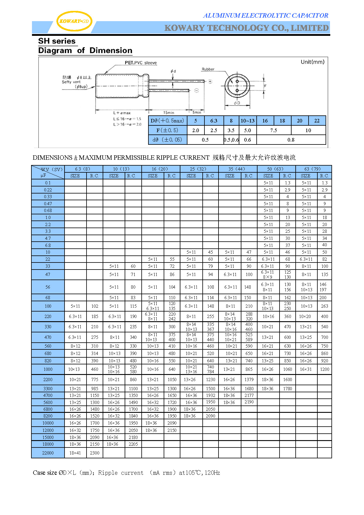 SH / General Purpose / Aluminum Electrolytic Capacitor(图2)