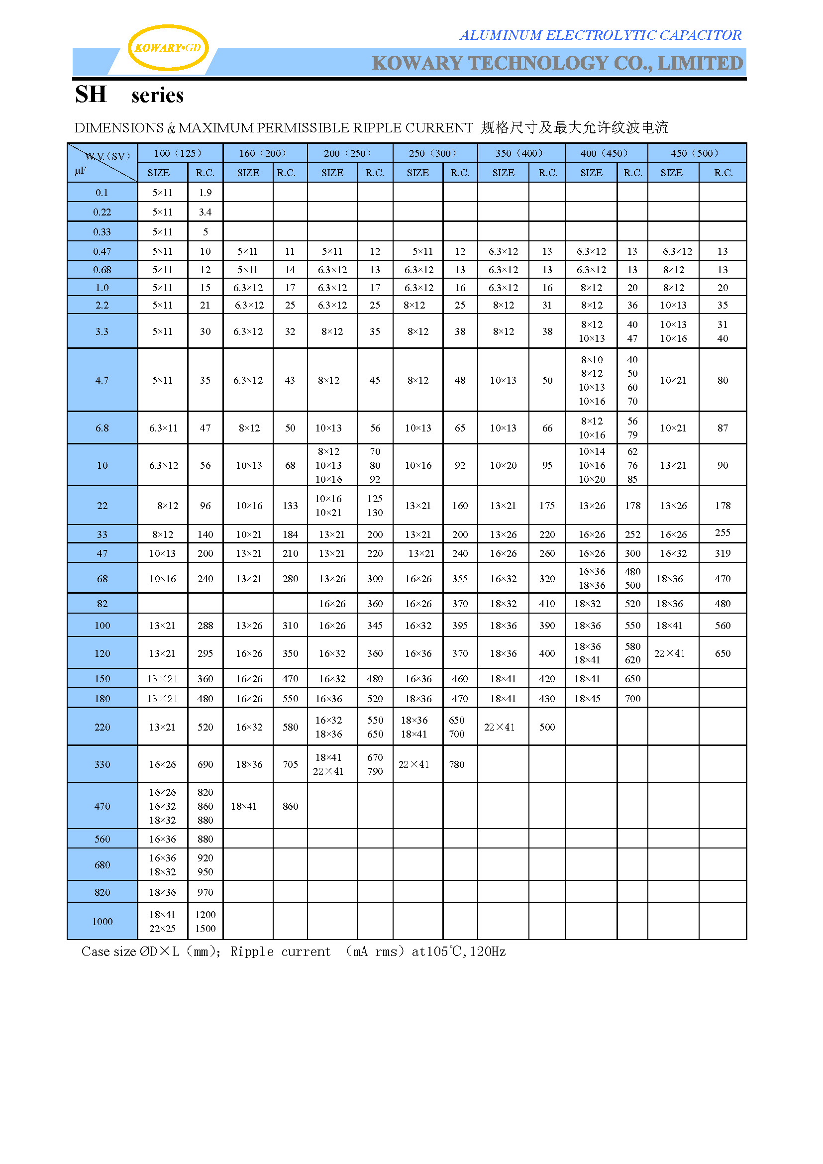 SH / General Purpose / Aluminum Electrolytic Capacitor(图3)