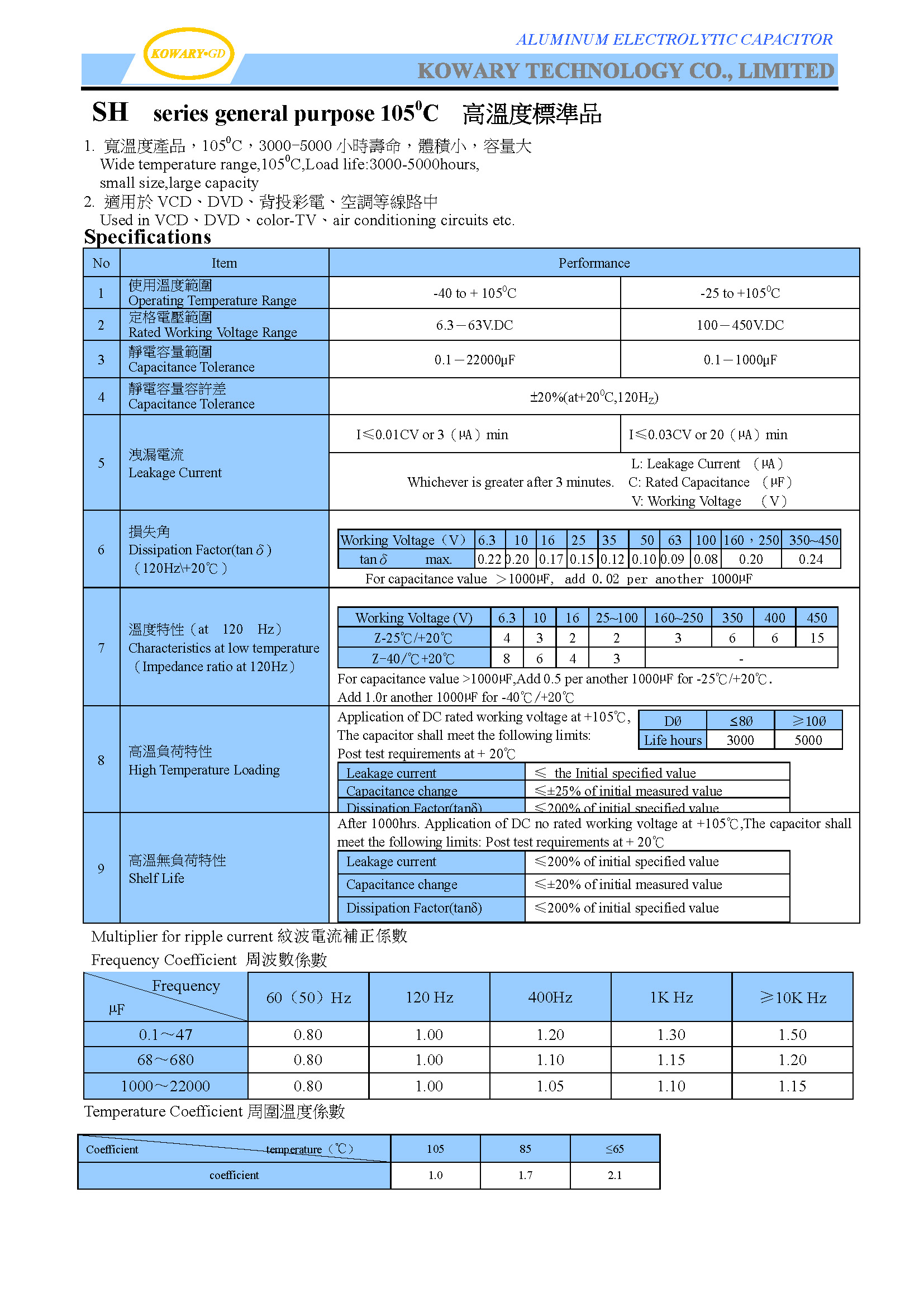 SH / General Purpose / Aluminum Electrolytic Capacitor(图1)