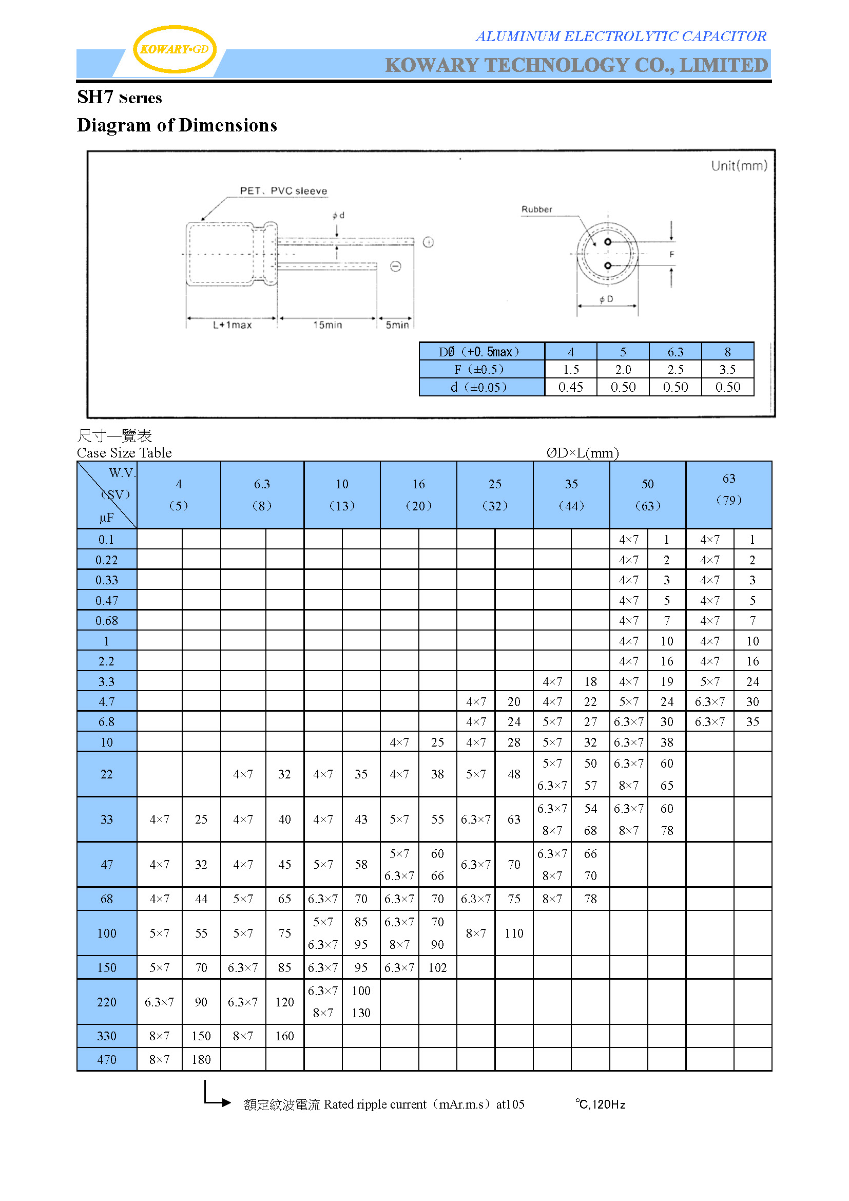 SH7 /  Miniaturized 7mm height 105℃ / Aluminum Electrolytic Capacitor(图2)