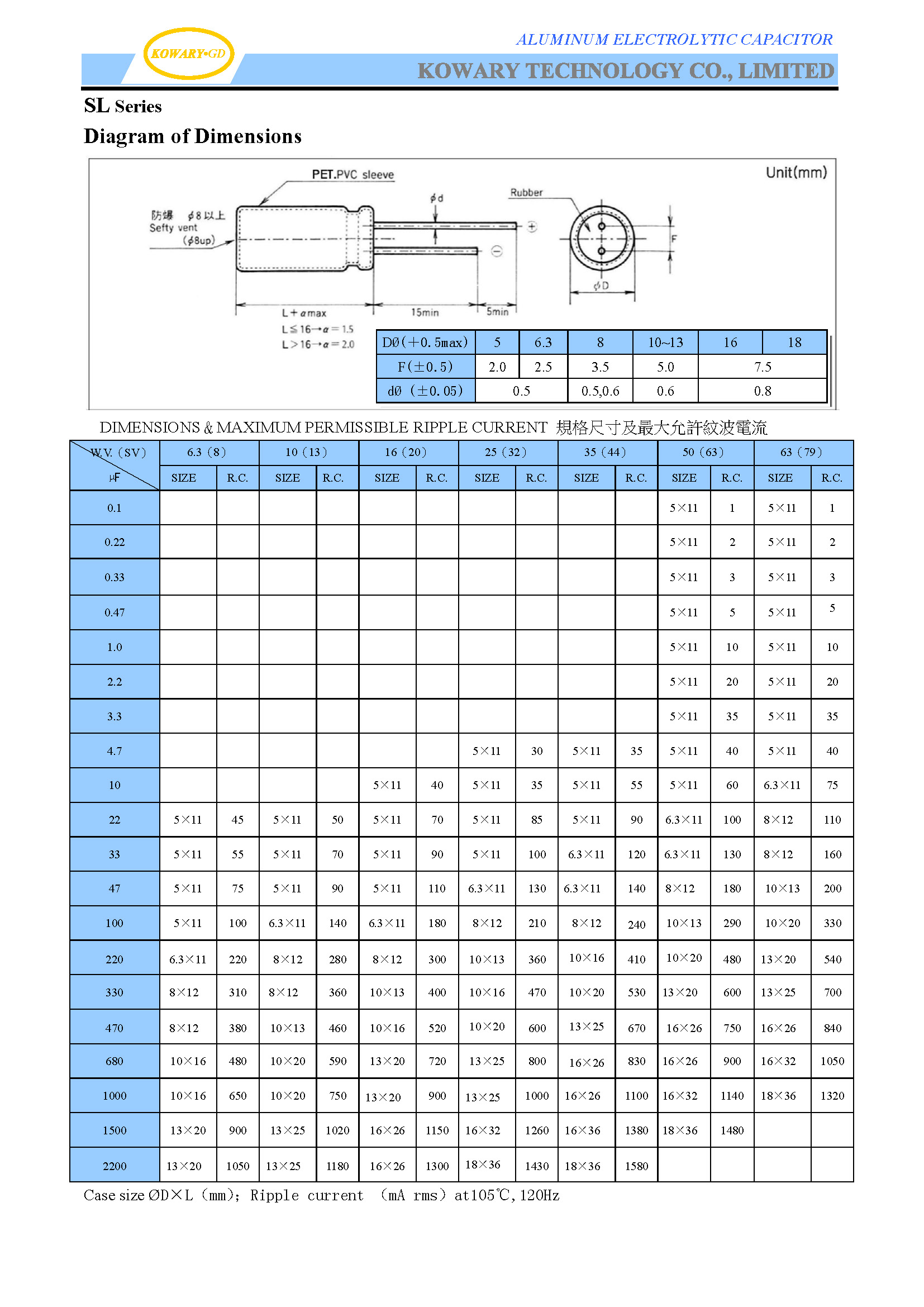 SH / Low Leakage Current / Aluminum Electrolytic Capacitor(图2)