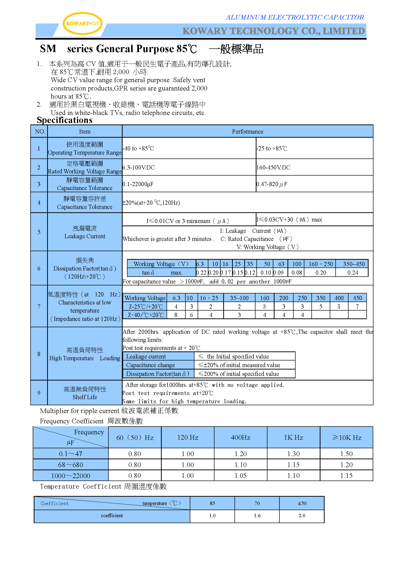 SM  / General height /5℃/ ALUNINUM CAPACIO (图1)