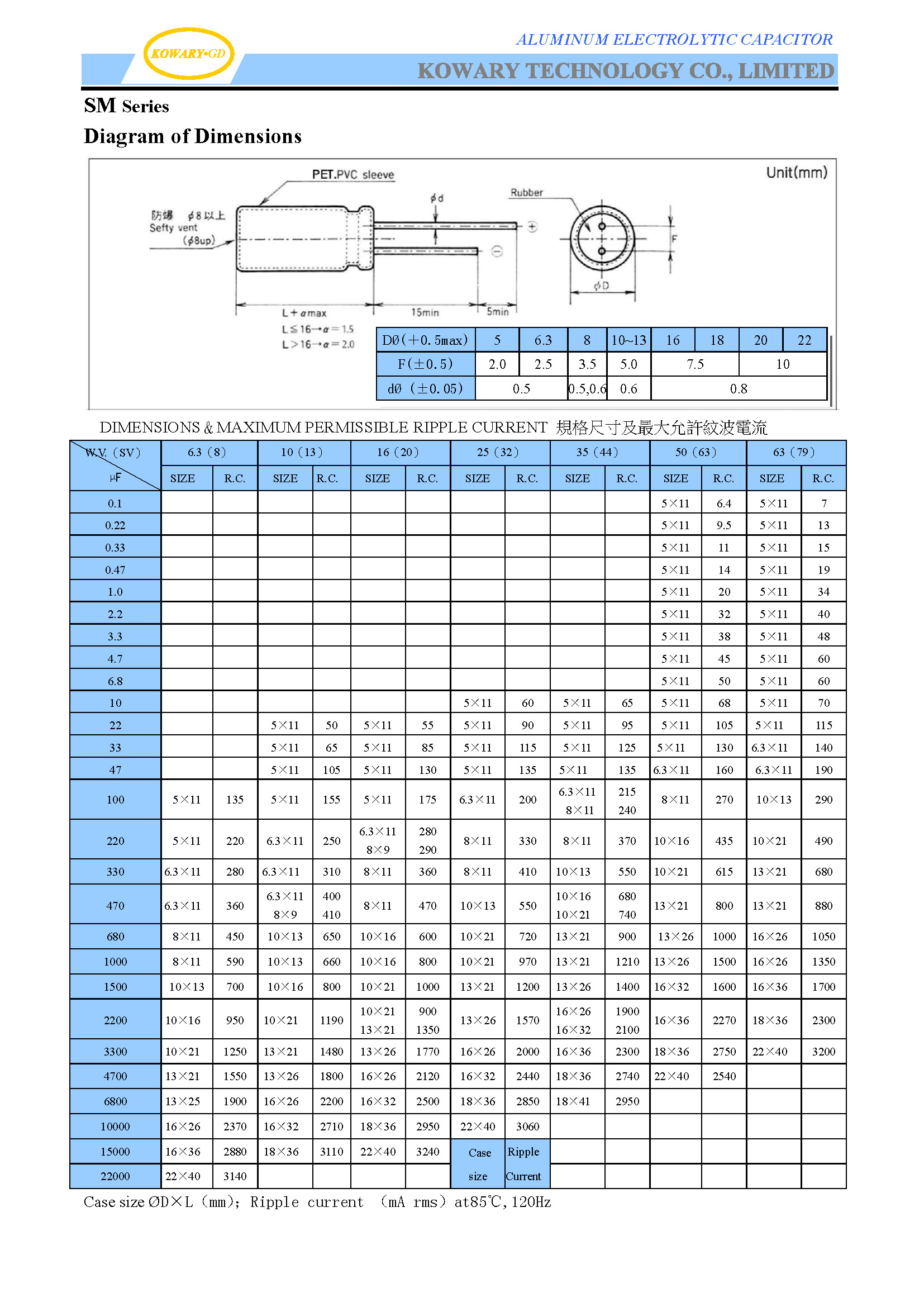 SM  / General height /5℃/ ALUNINUM CAPACIO (图2)
