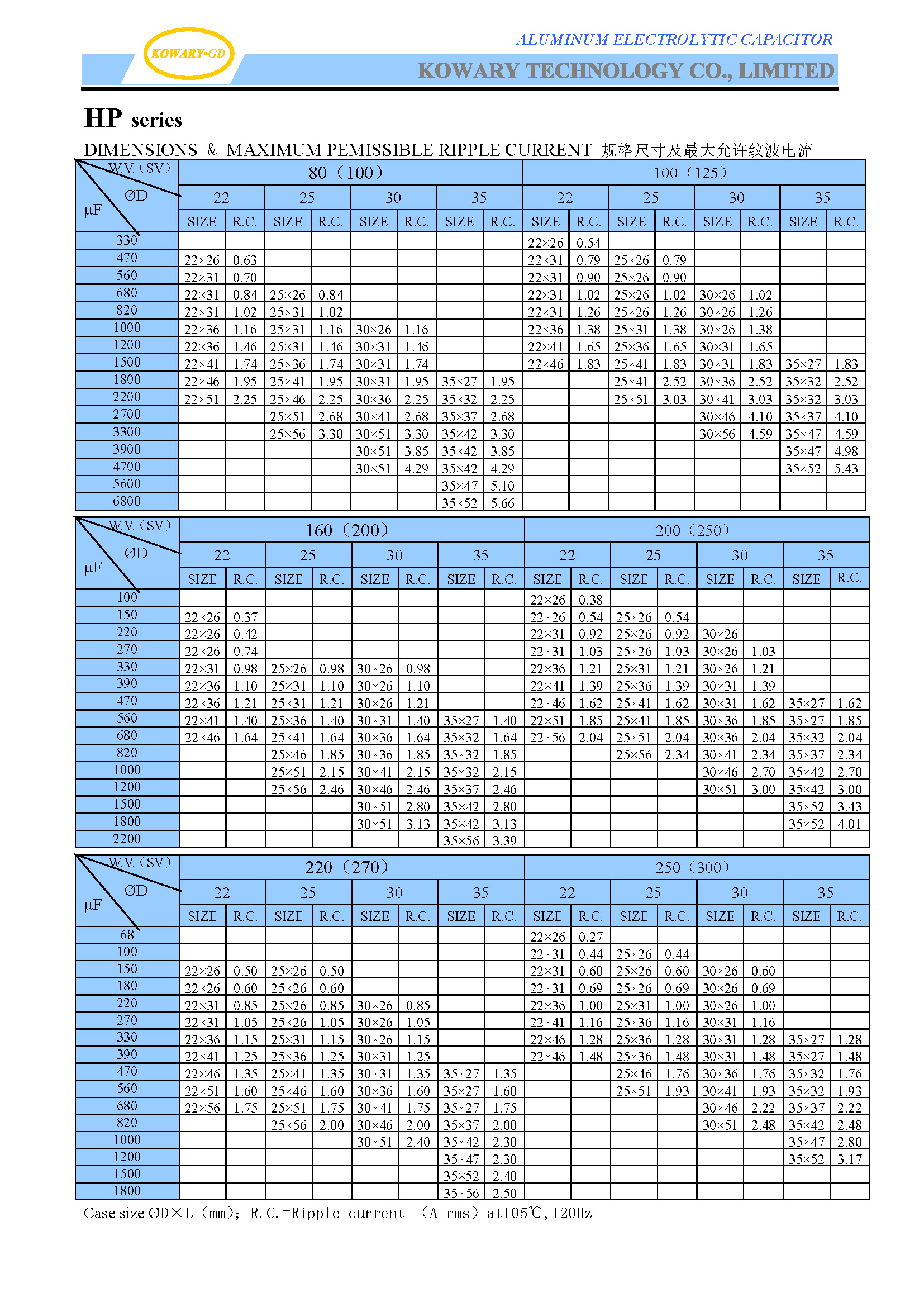 HP / Snap-In Terminal Type 105℃ / Aluminum Electrolytic Capacitor(图3)