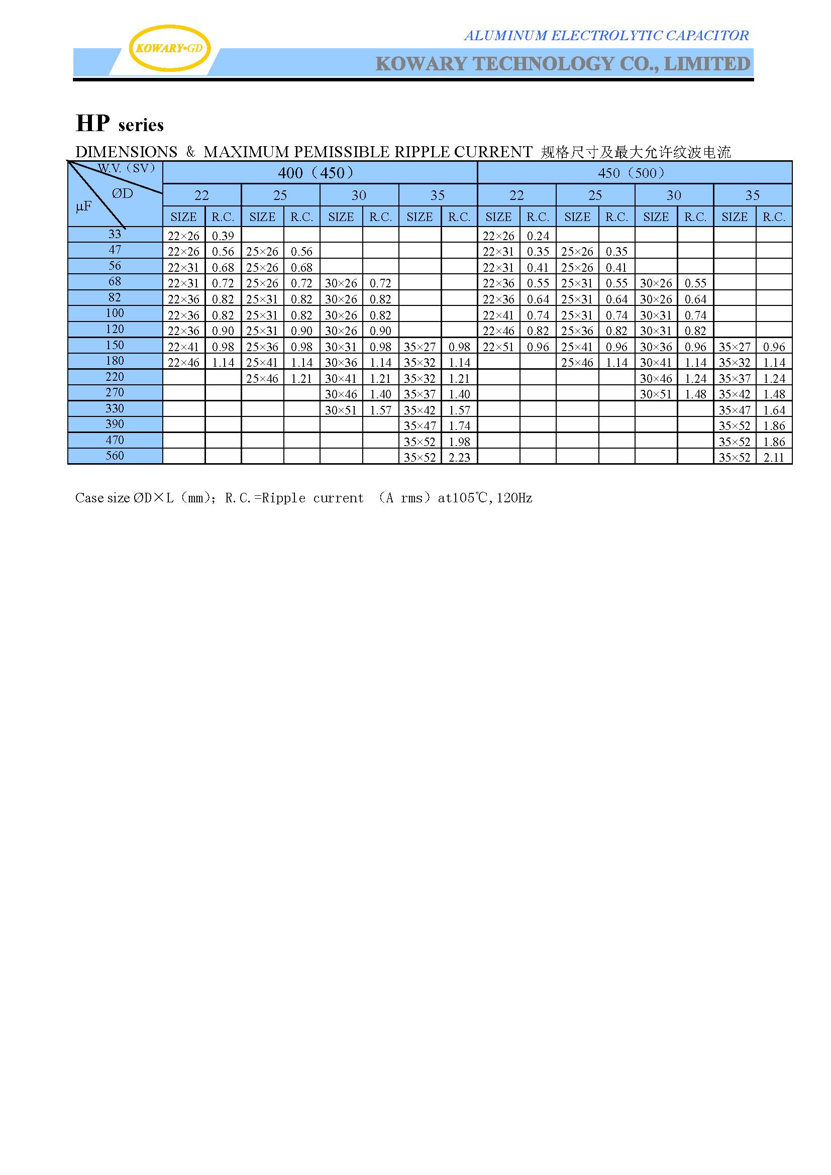 HP / Snap-In Terminal Type 105℃ / Aluminum Electrolytic Capacitor(图4)