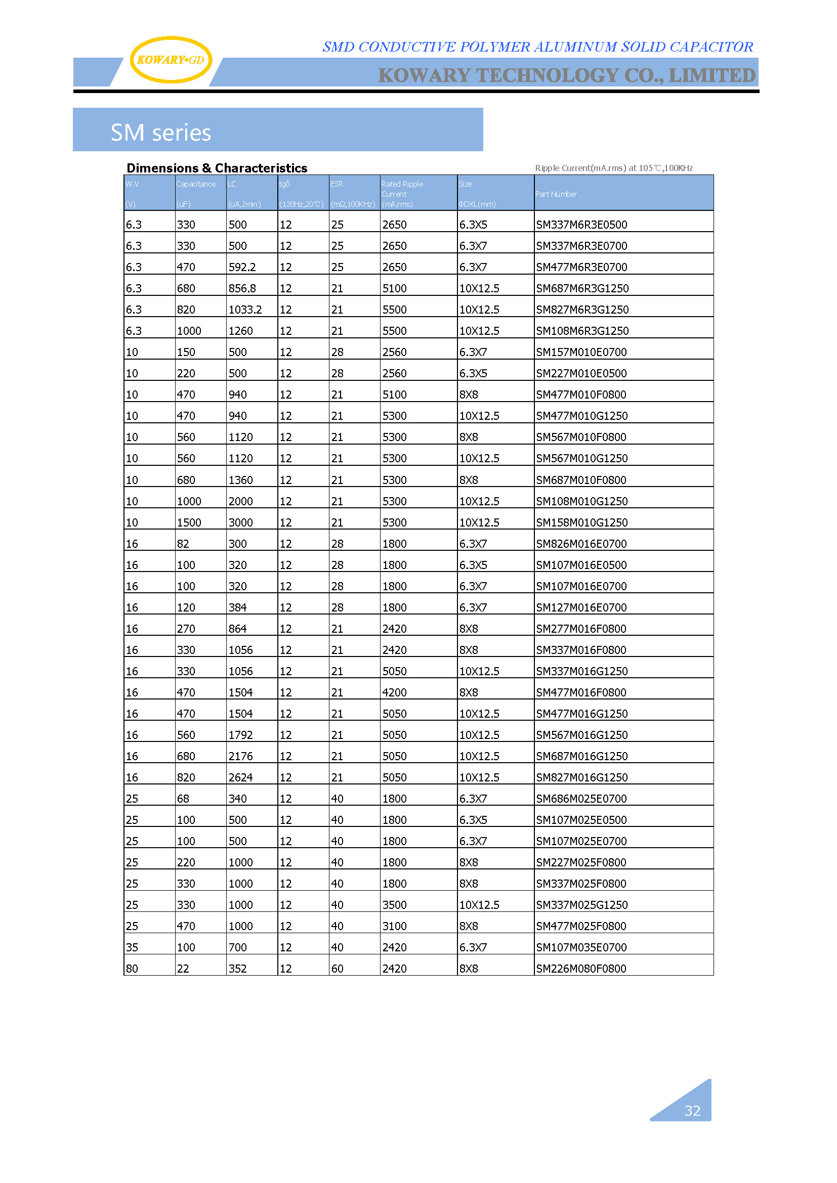 SM / SMD Conductive Polymer Aluminum Solid Capacitor(图2)