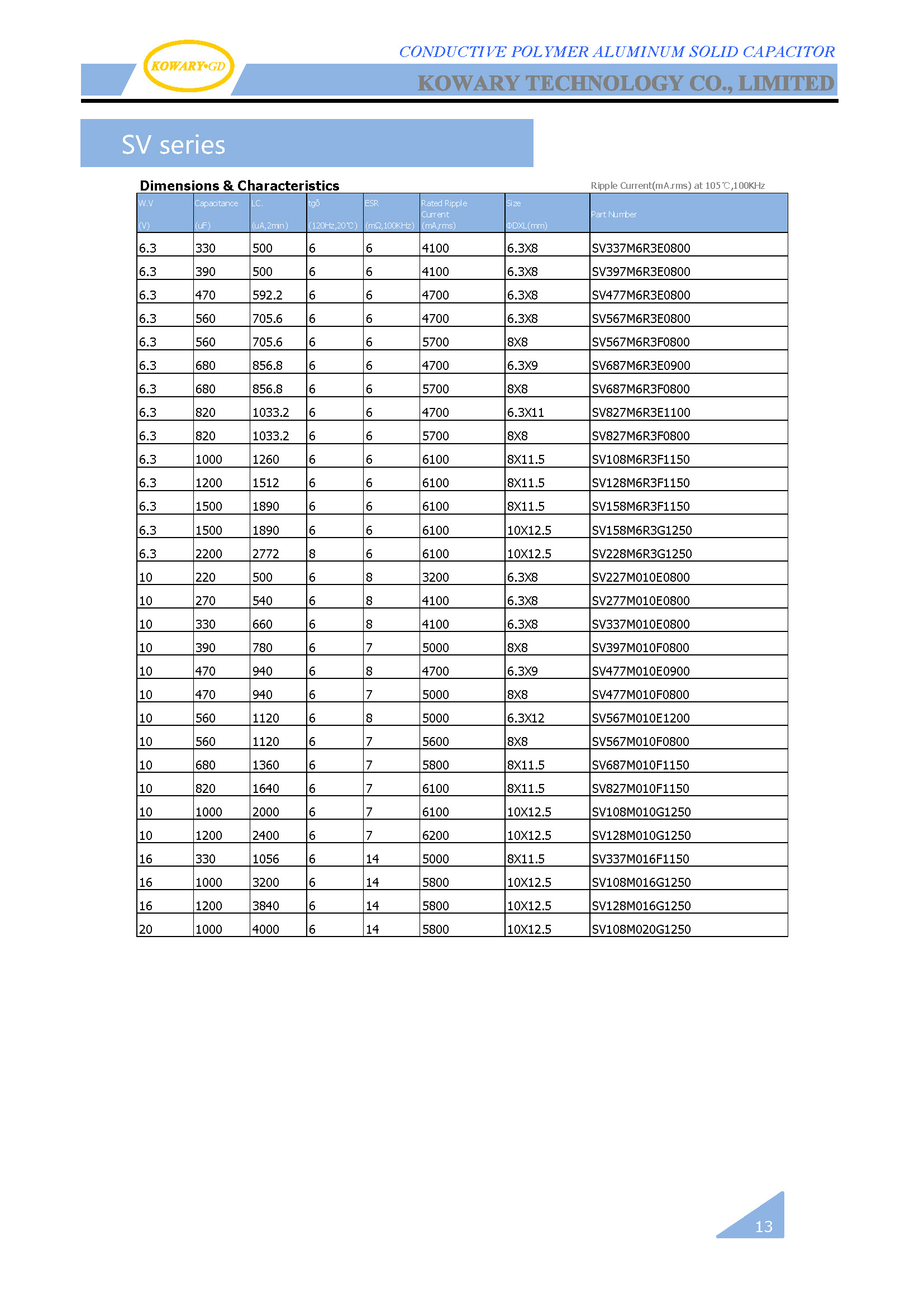 SV / Radial Conductive Polymer Aluminum Solid Capacitor(图2)