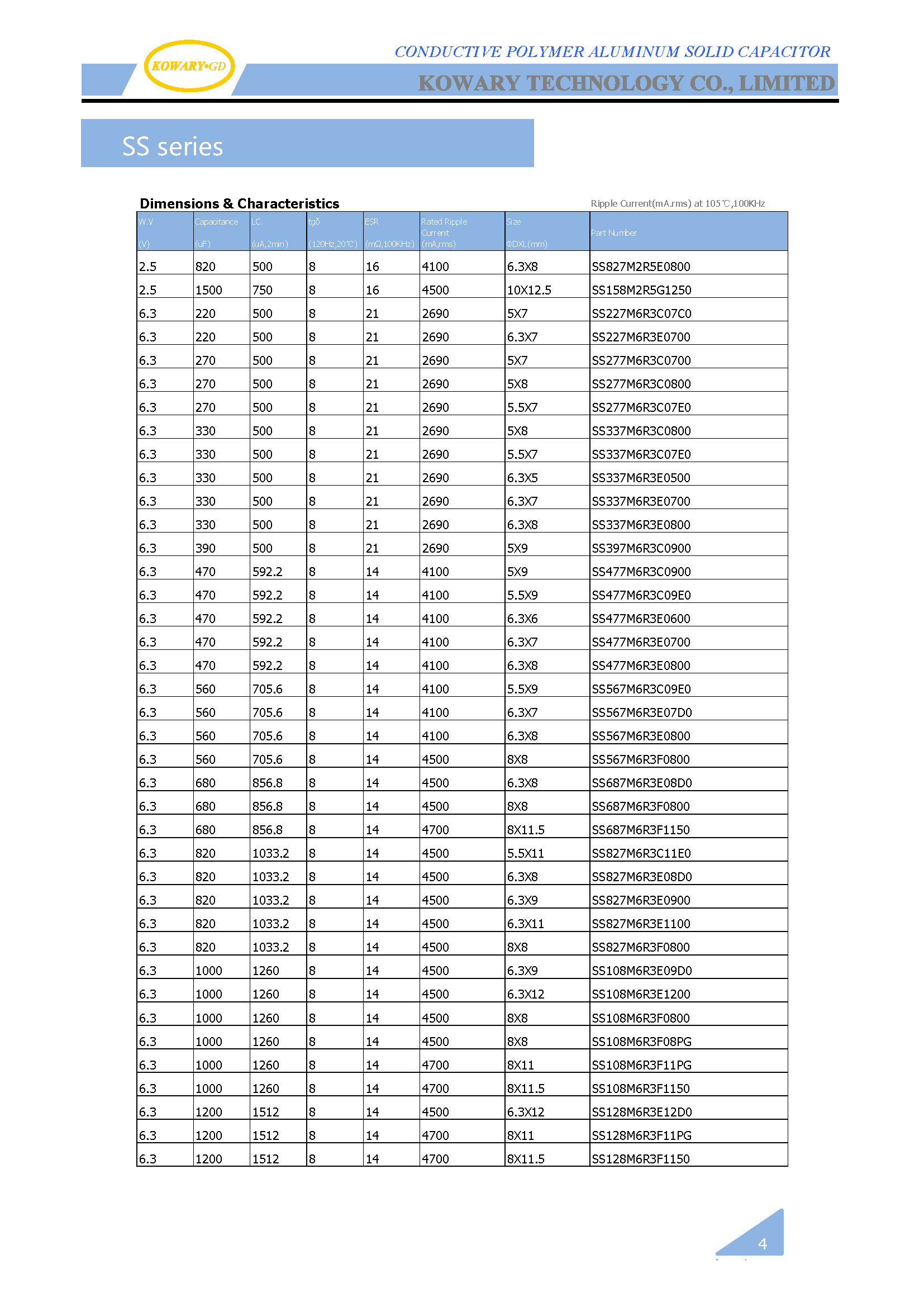 SS / Radial Conductive Polymer Aluminum Solid Capacitor(图2)