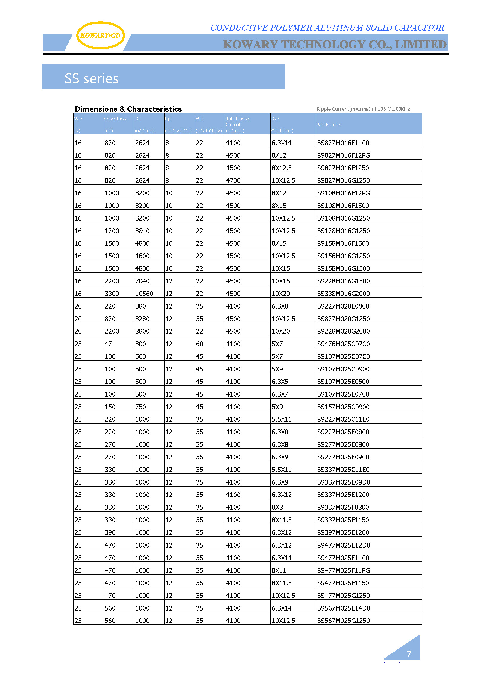 SS / Radial Conductive Polymer Aluminum Solid Capacitor(图5)