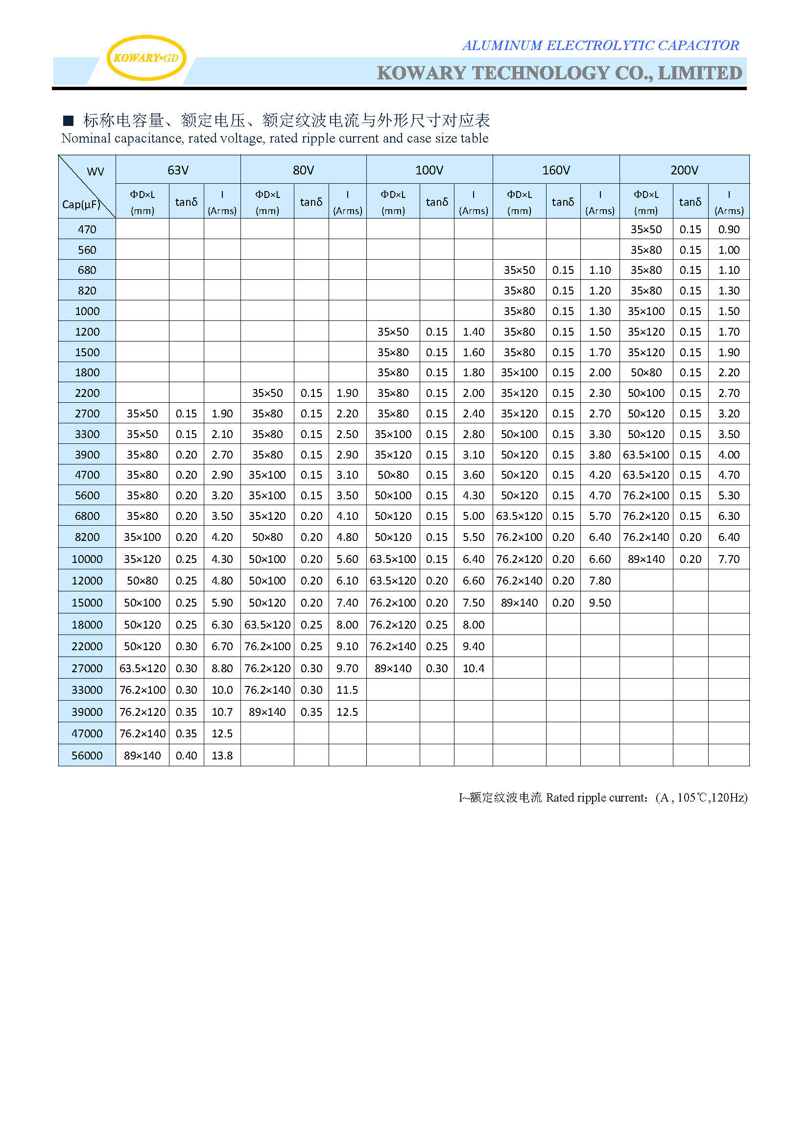 FH  /  Long life aluminum electrolytic capacitor of Screw Terminal Type(图3)