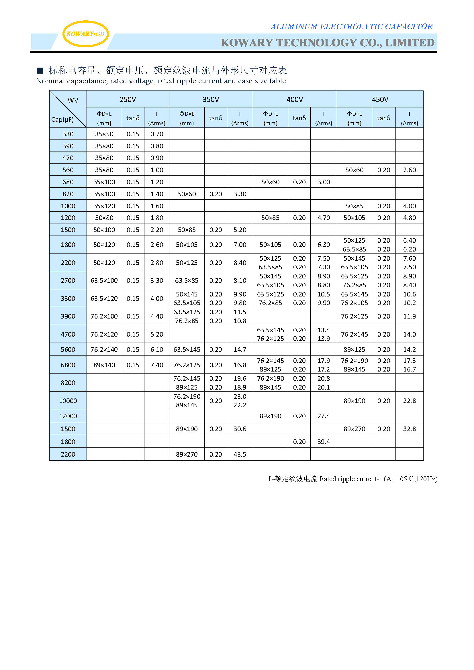 FH  /  Long life aluminum electrolytic capacitor of Screw Terminal Type(图4)