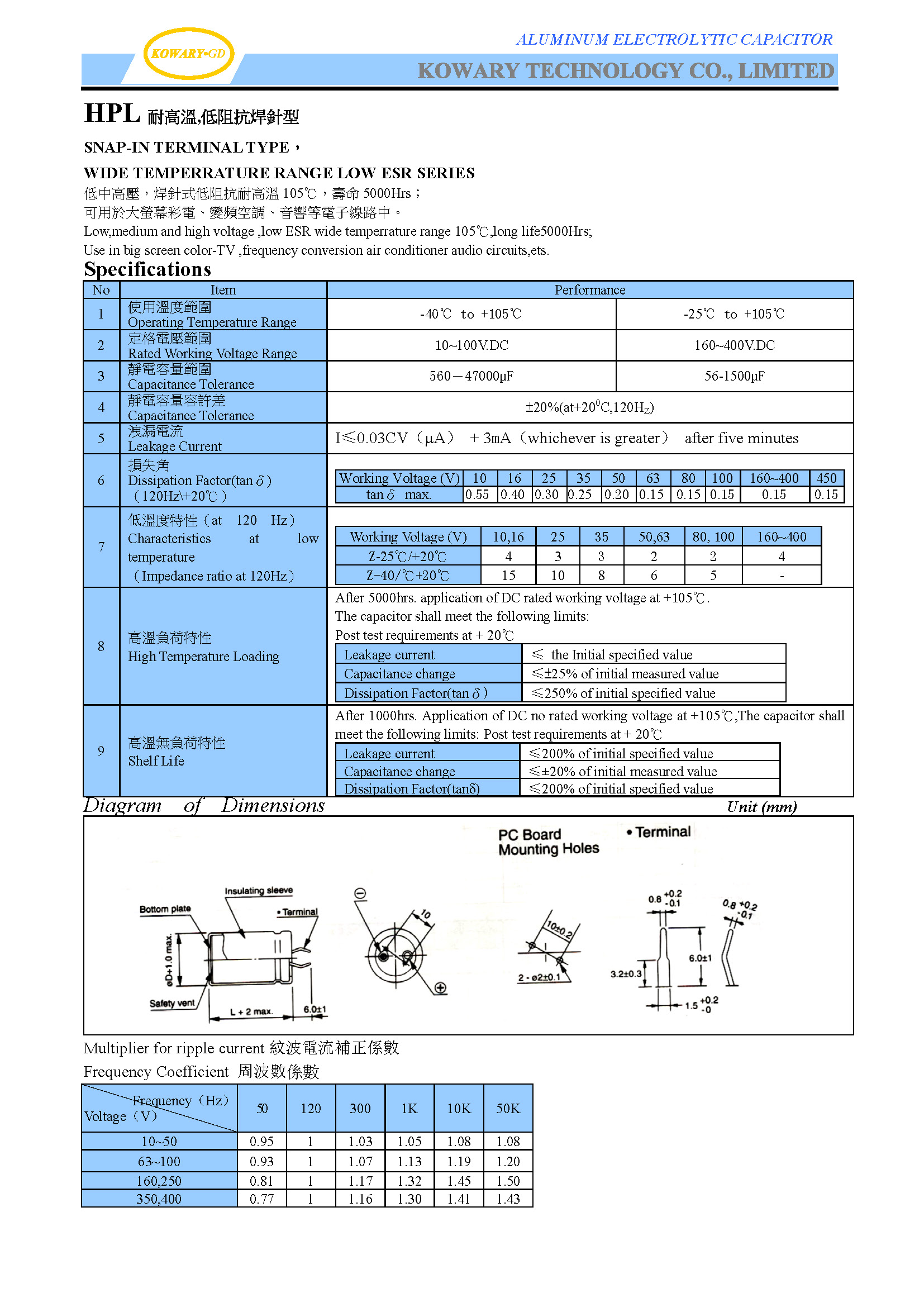  HPL / Snap-In Terminal Type Low ESR / Aluminum Electrolytic Capacitor(图1)
