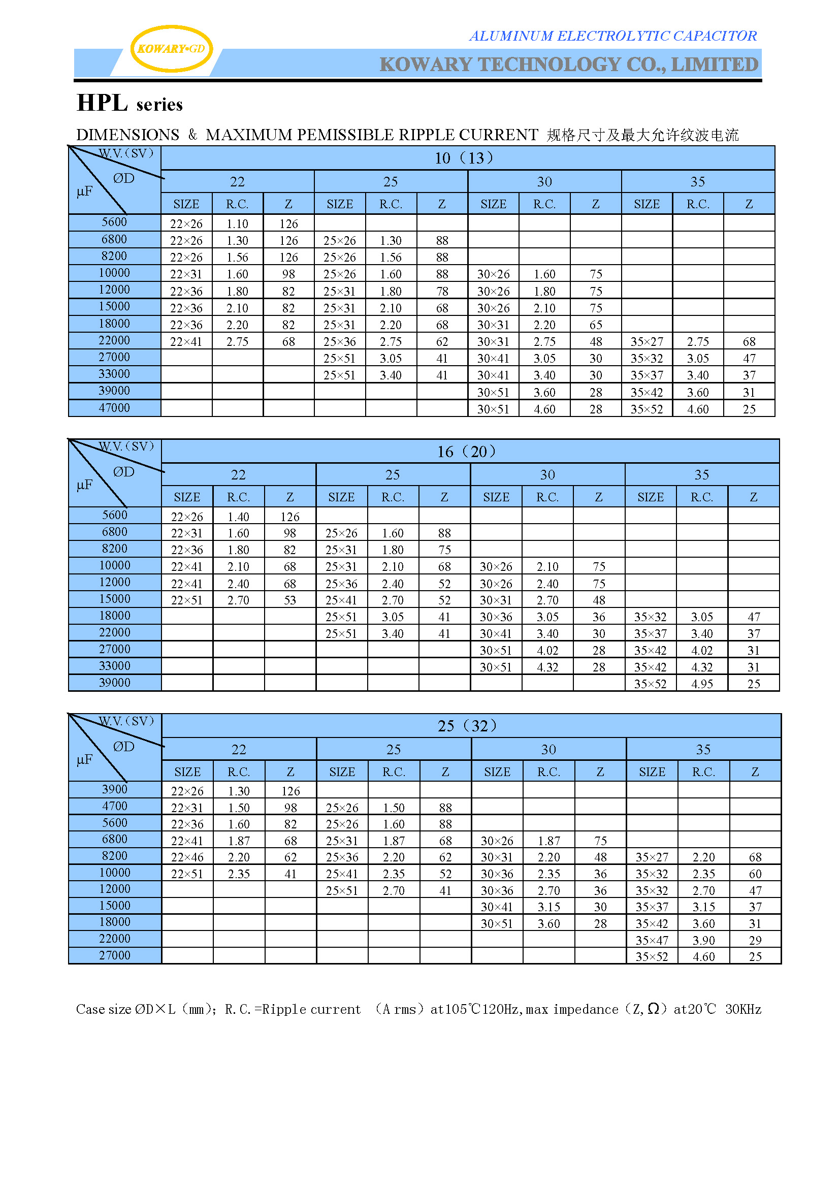  HPL / Snap-In Terminal Type Low ESR / Aluminum Electrolytic Capacitor(图2)