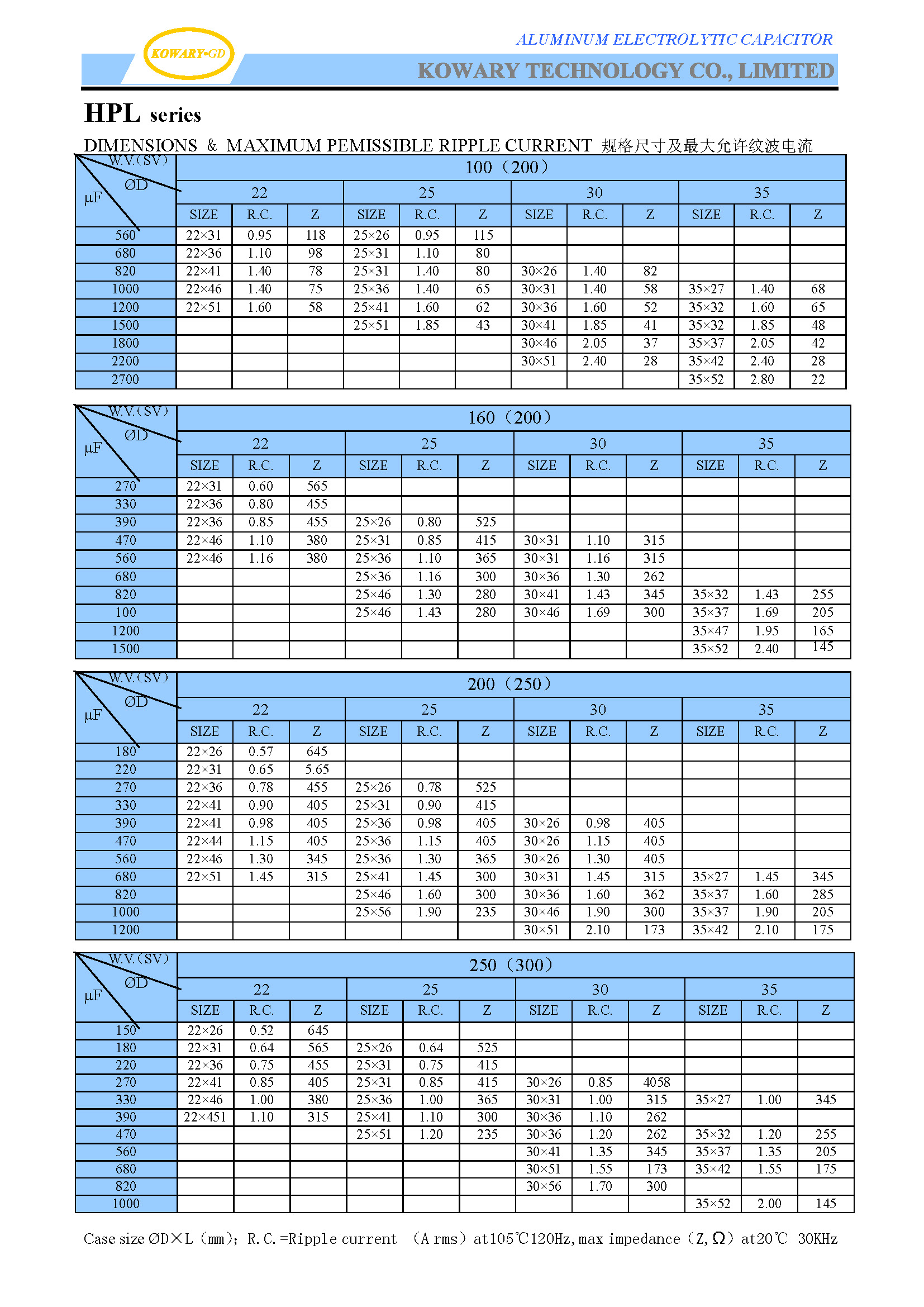 HPL / Snap-In Terminal Type Low ESR / Aluminum Electrolytic Capacitor(图4)